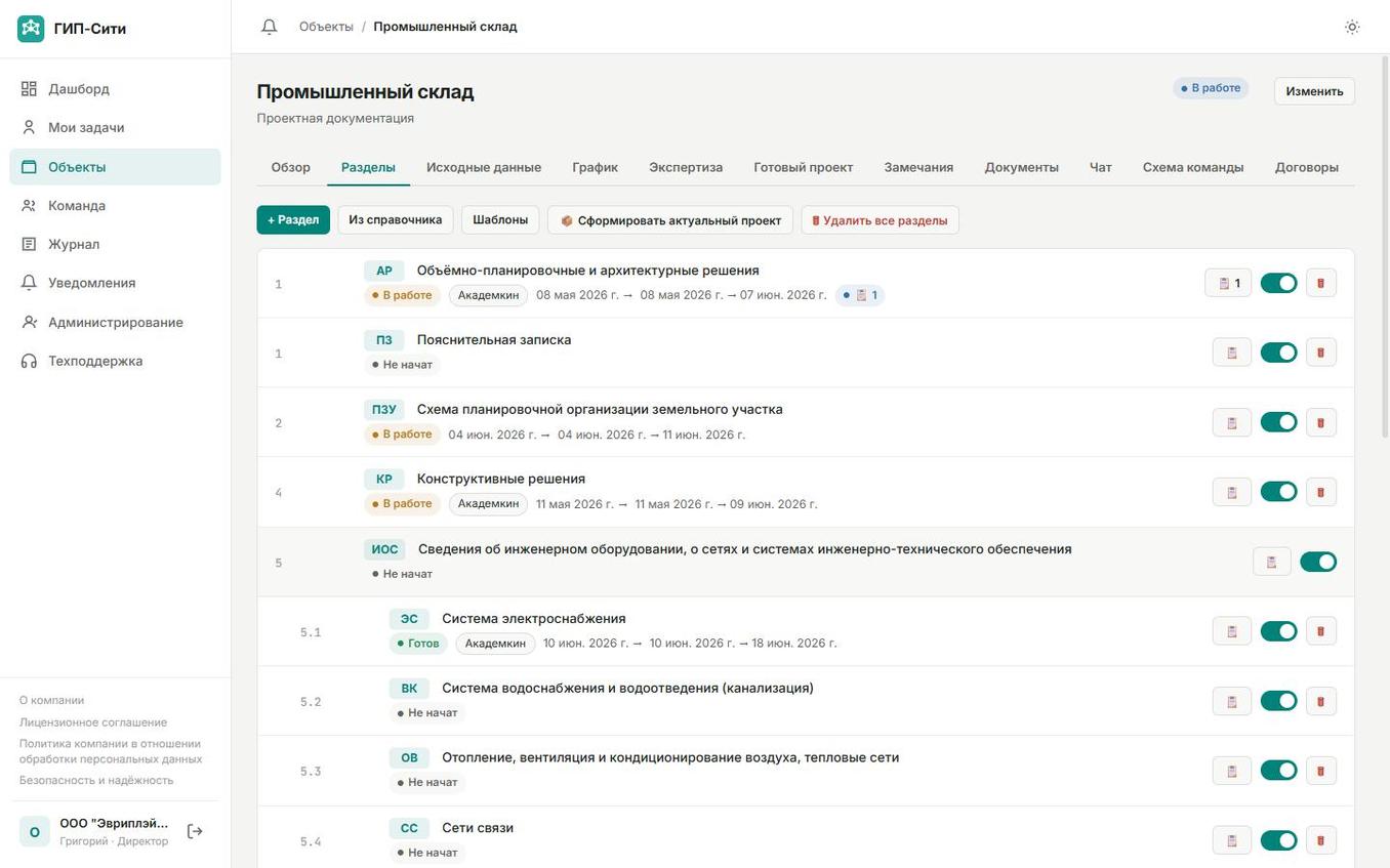 Список разделов проекта в ГИП-Сити со статусами, исполнителями и сроками